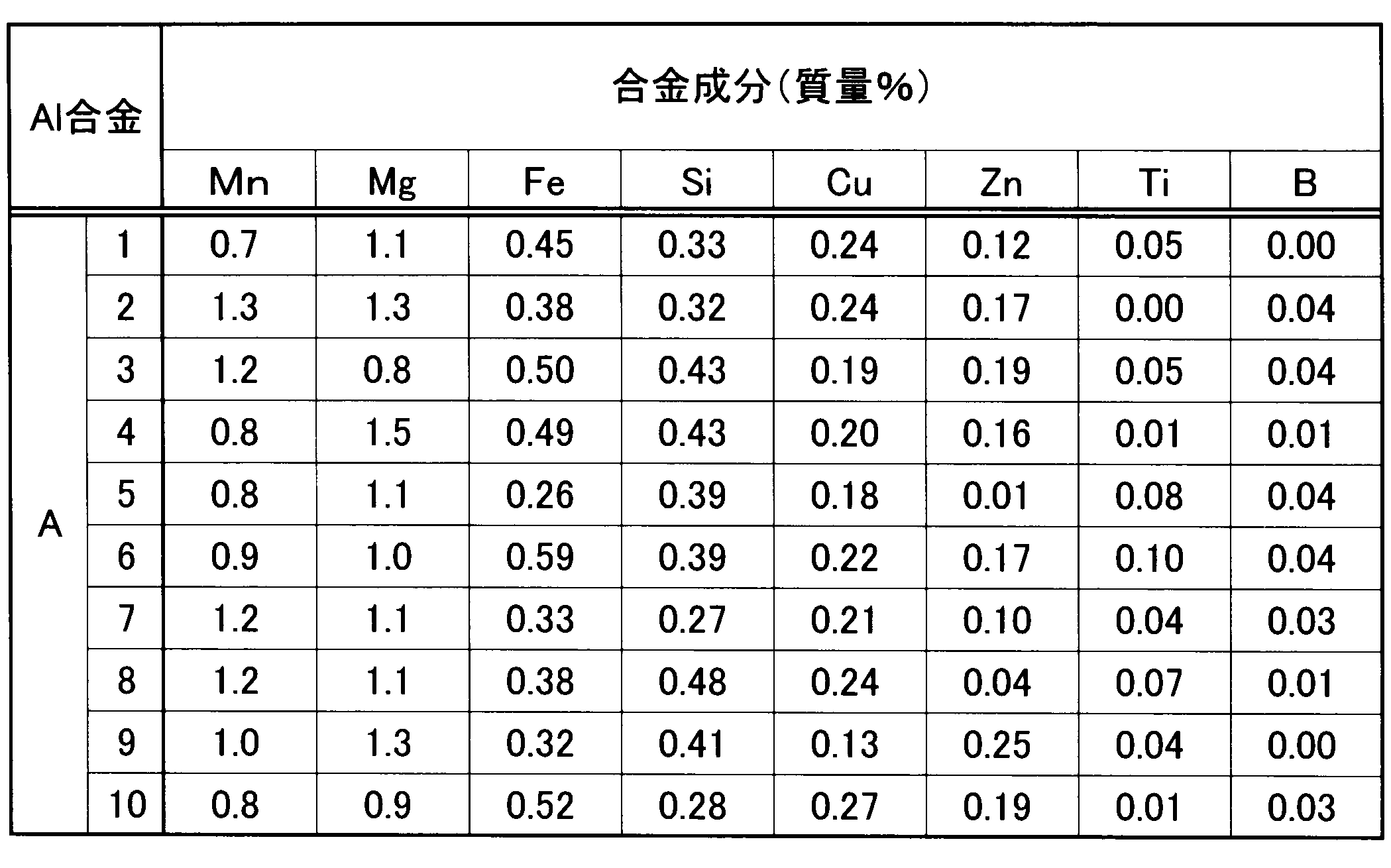 Figure JPOXMLDOC01-appb-T000001