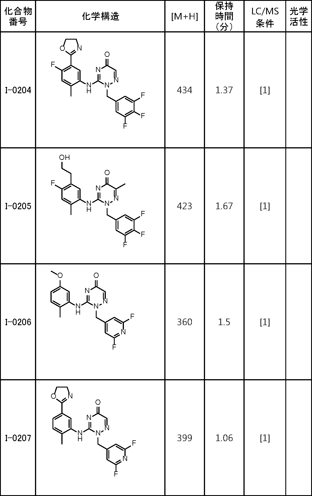 Figure JPOXMLDOC01-appb-T000142