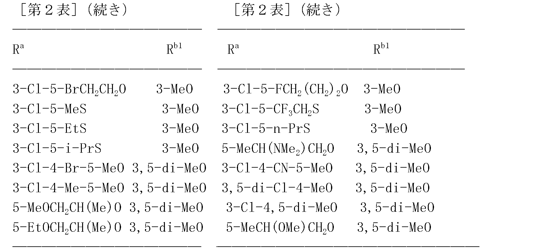 Figure JPOXMLDOC01-appb-T000104