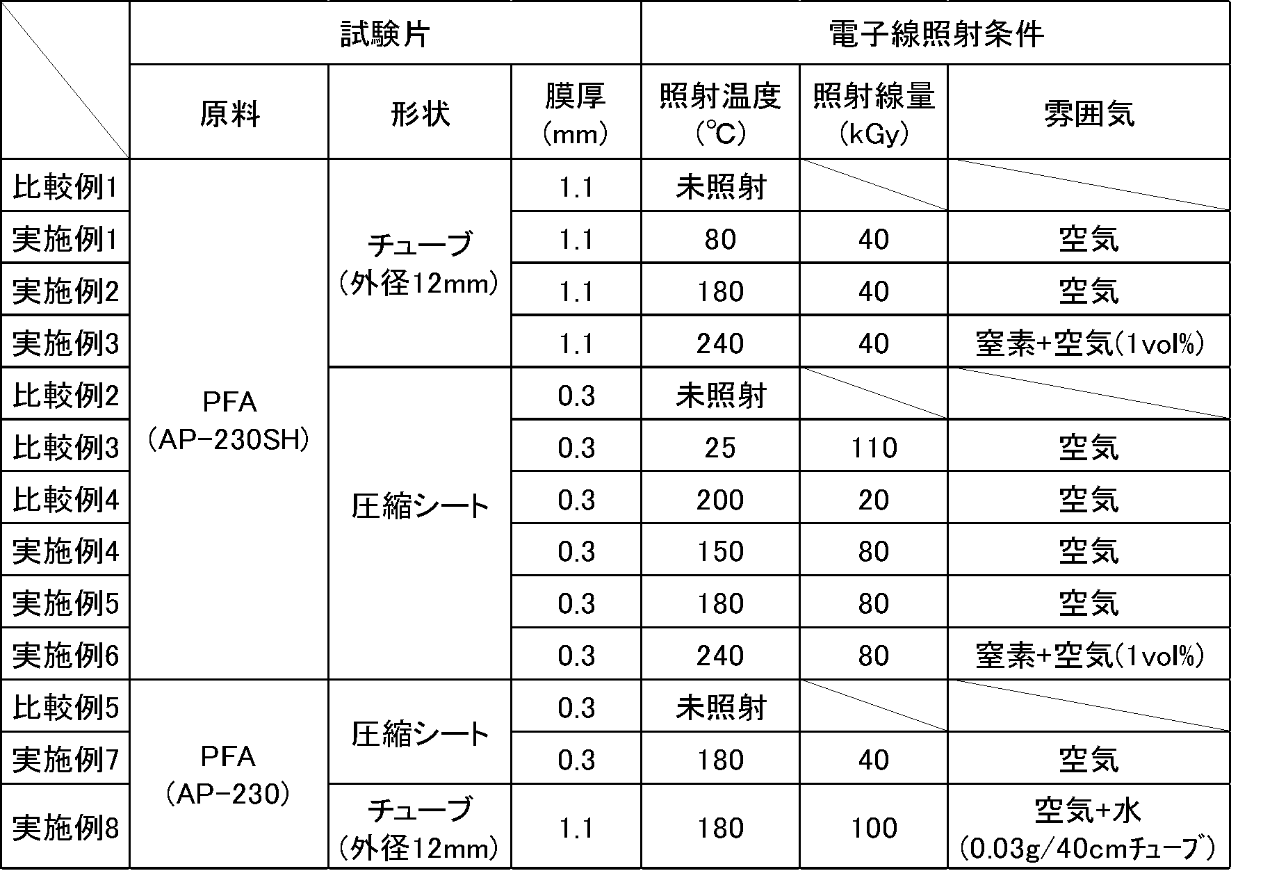 Figure JPOXMLDOC01-appb-T000003