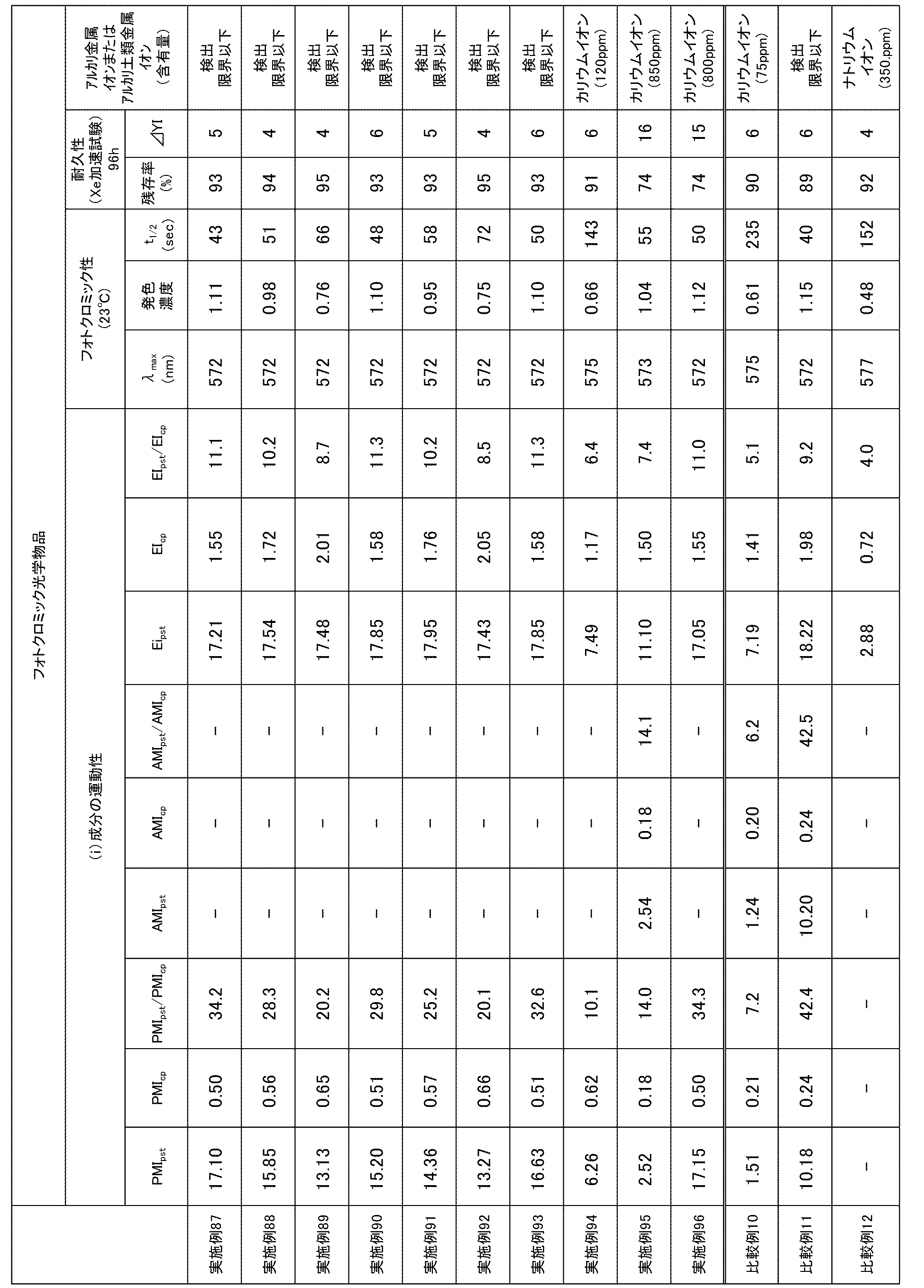 Figure JPOXMLDOC01-appb-T000040