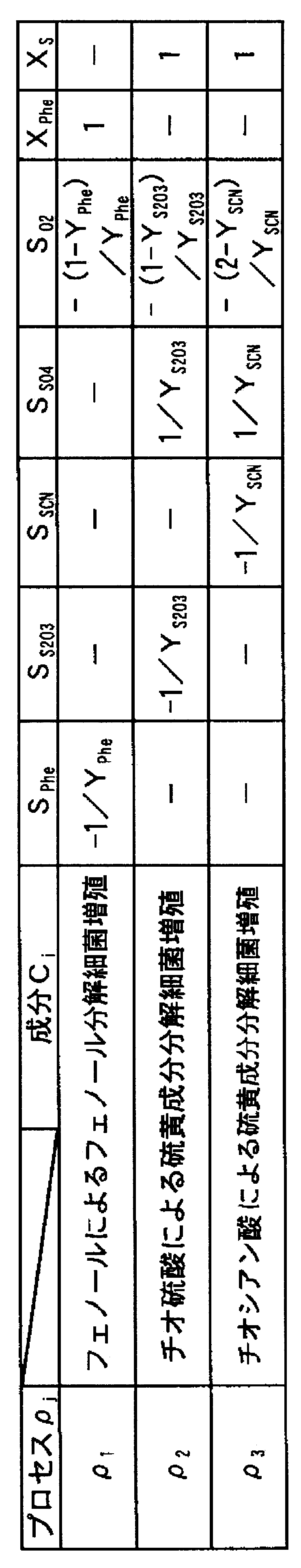 Figure JPOXMLDOC01-appb-T000005