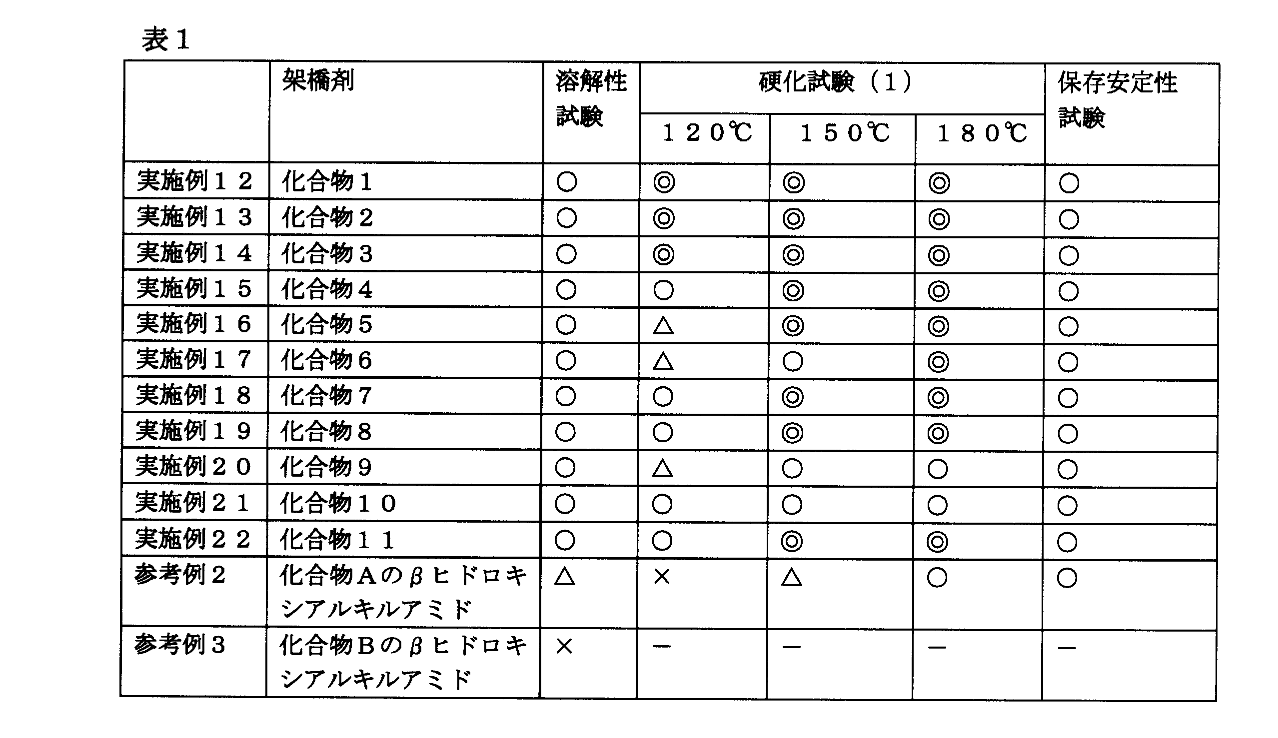 Figure JPOXMLDOC01-appb-T000066