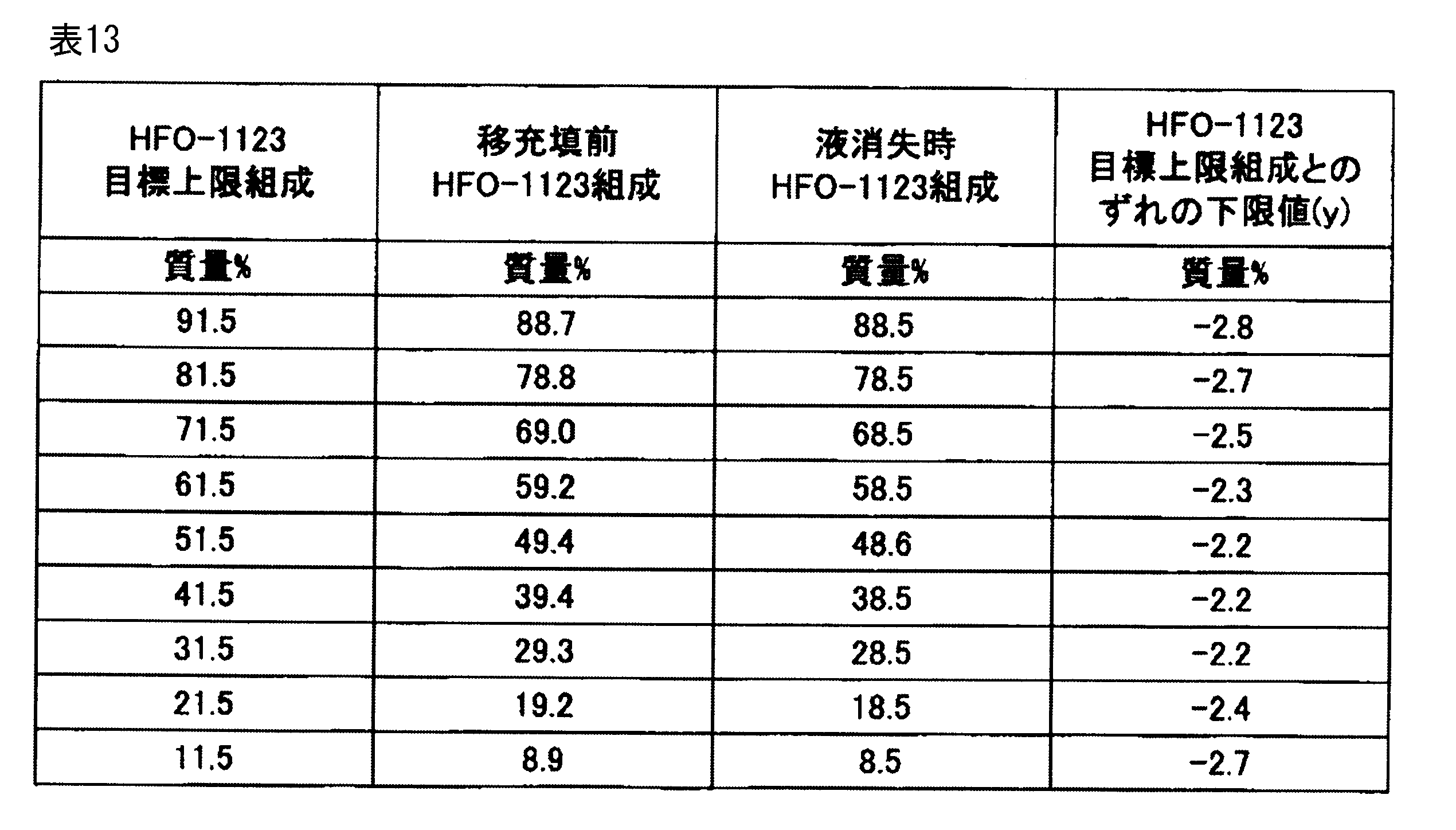 Figure JPOXMLDOC01-appb-T000045