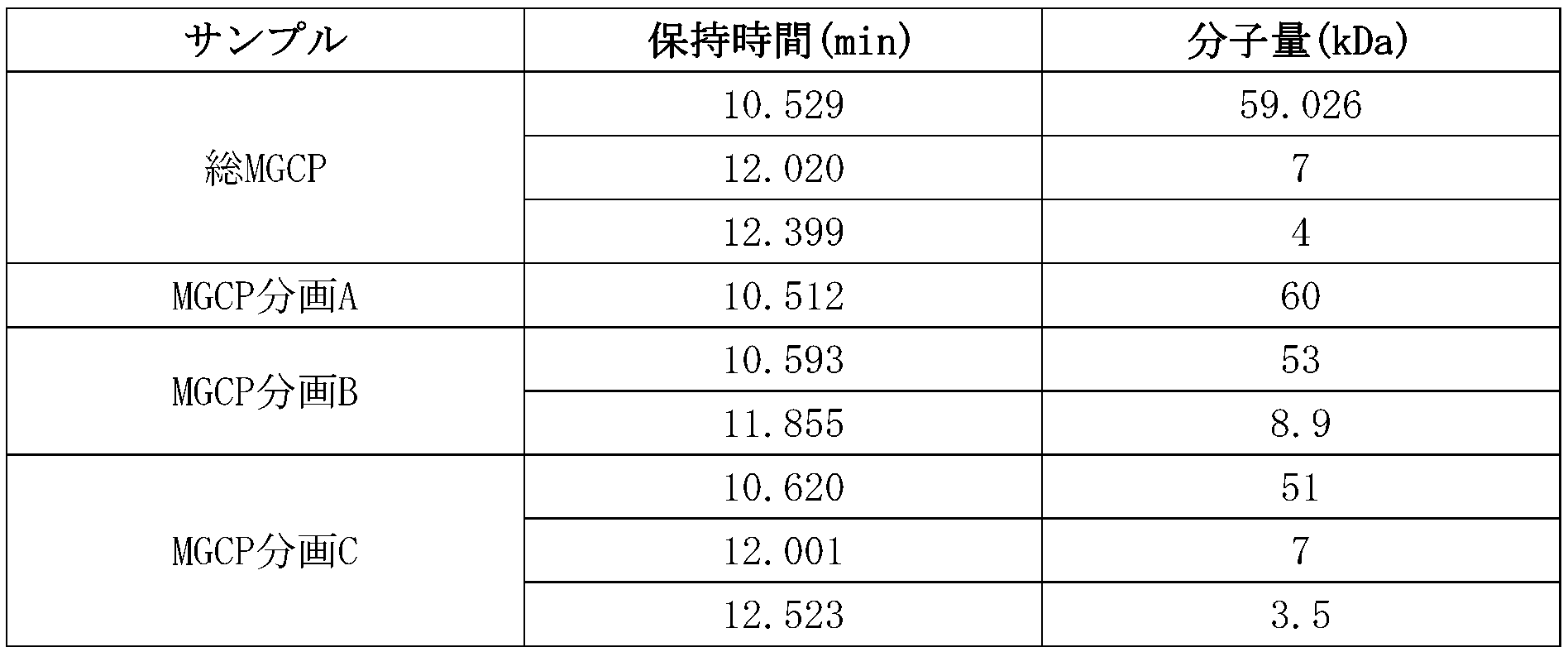 Figure 0007313440000003