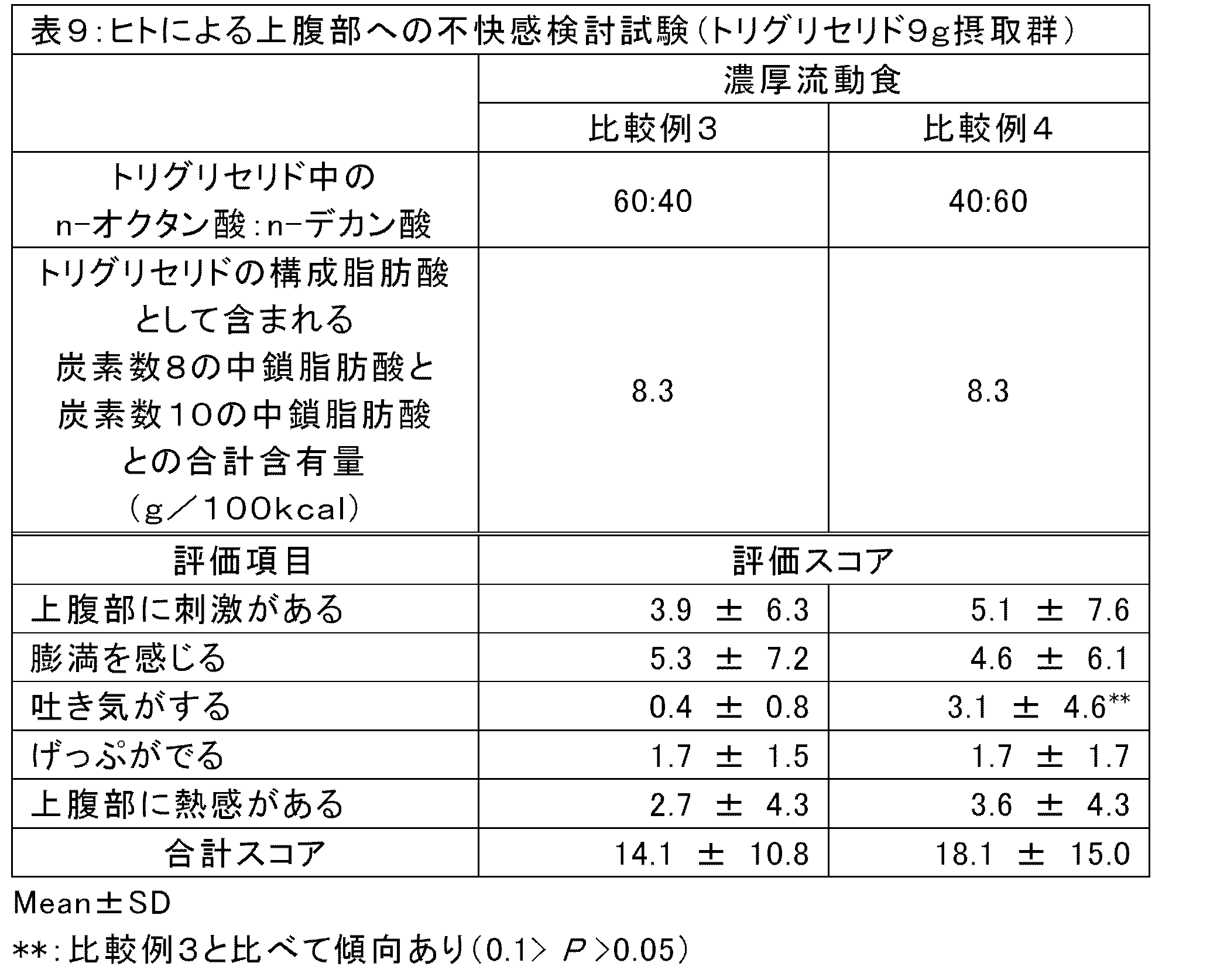 Figure JPOXMLDOC01-appb-T000009