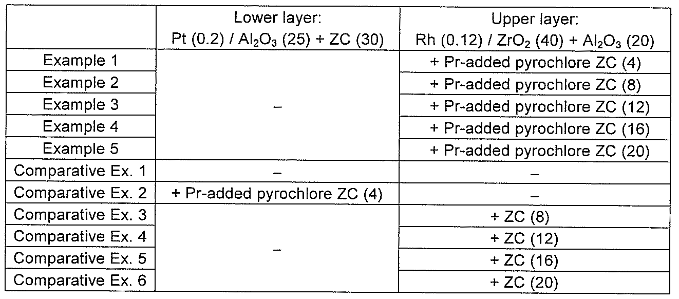 Figure JPOXMLDOC01-appb-T000002