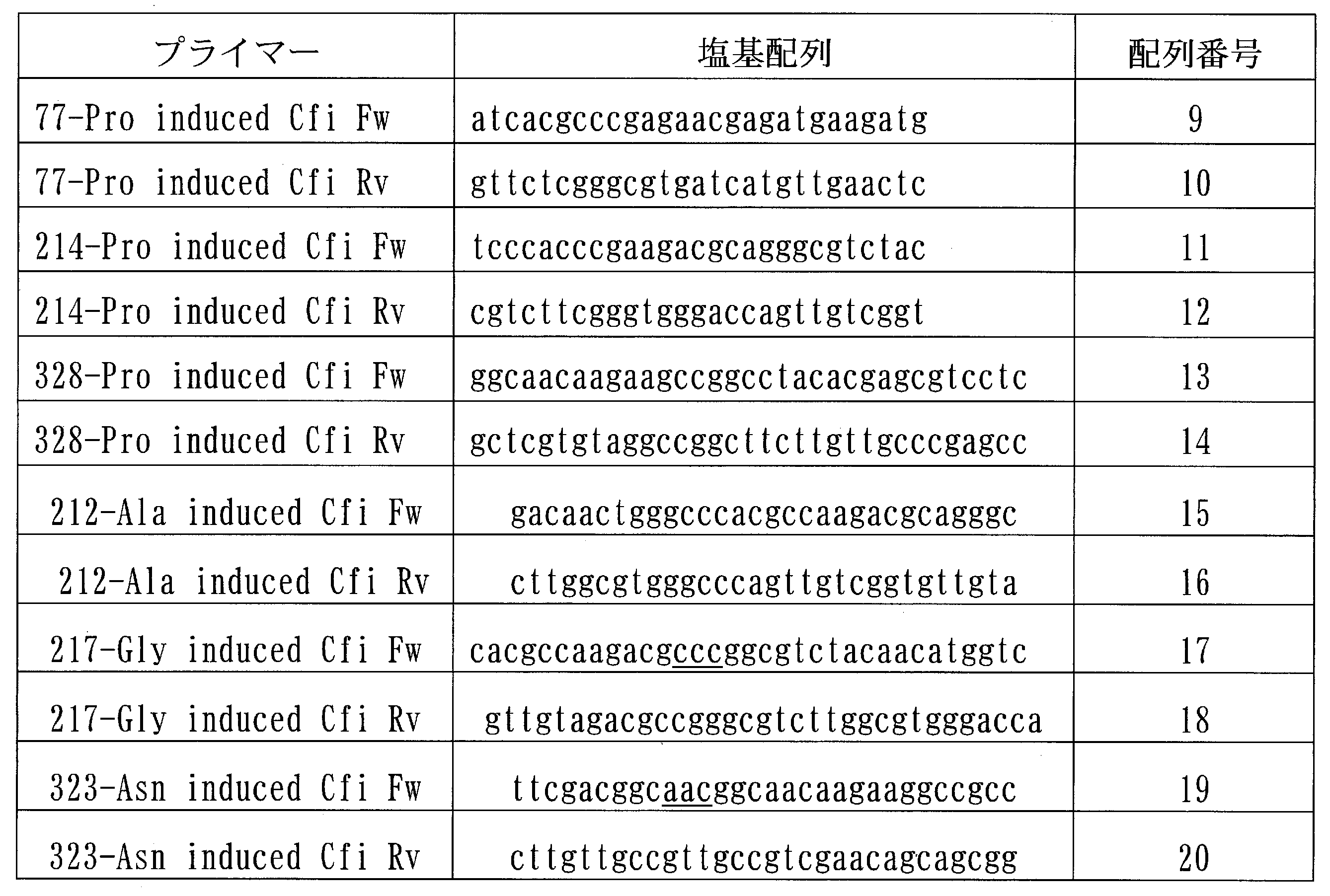 Figure JPOXMLDOC01-appb-T000002