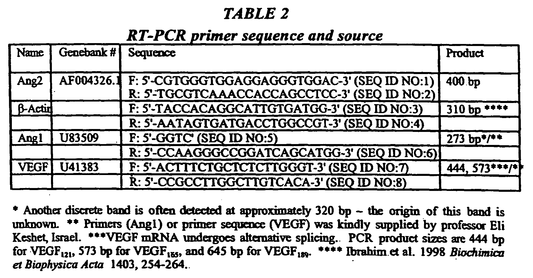 Figure 00220001