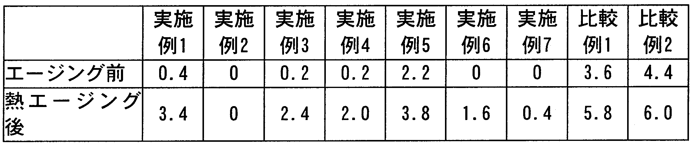 Figure JPOXMLDOC01-appb-T000009