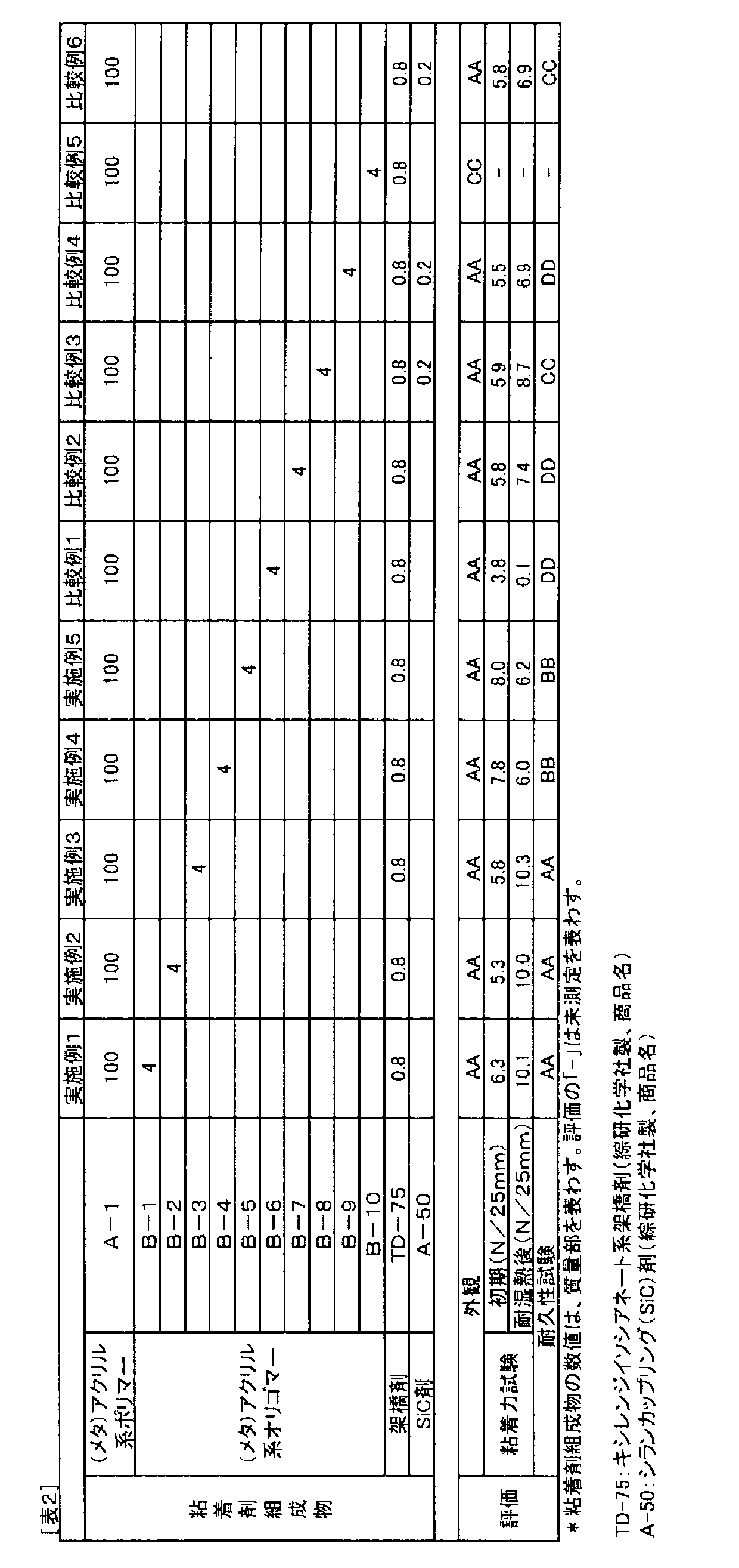 Figure JPOXMLDOC01-appb-T000002