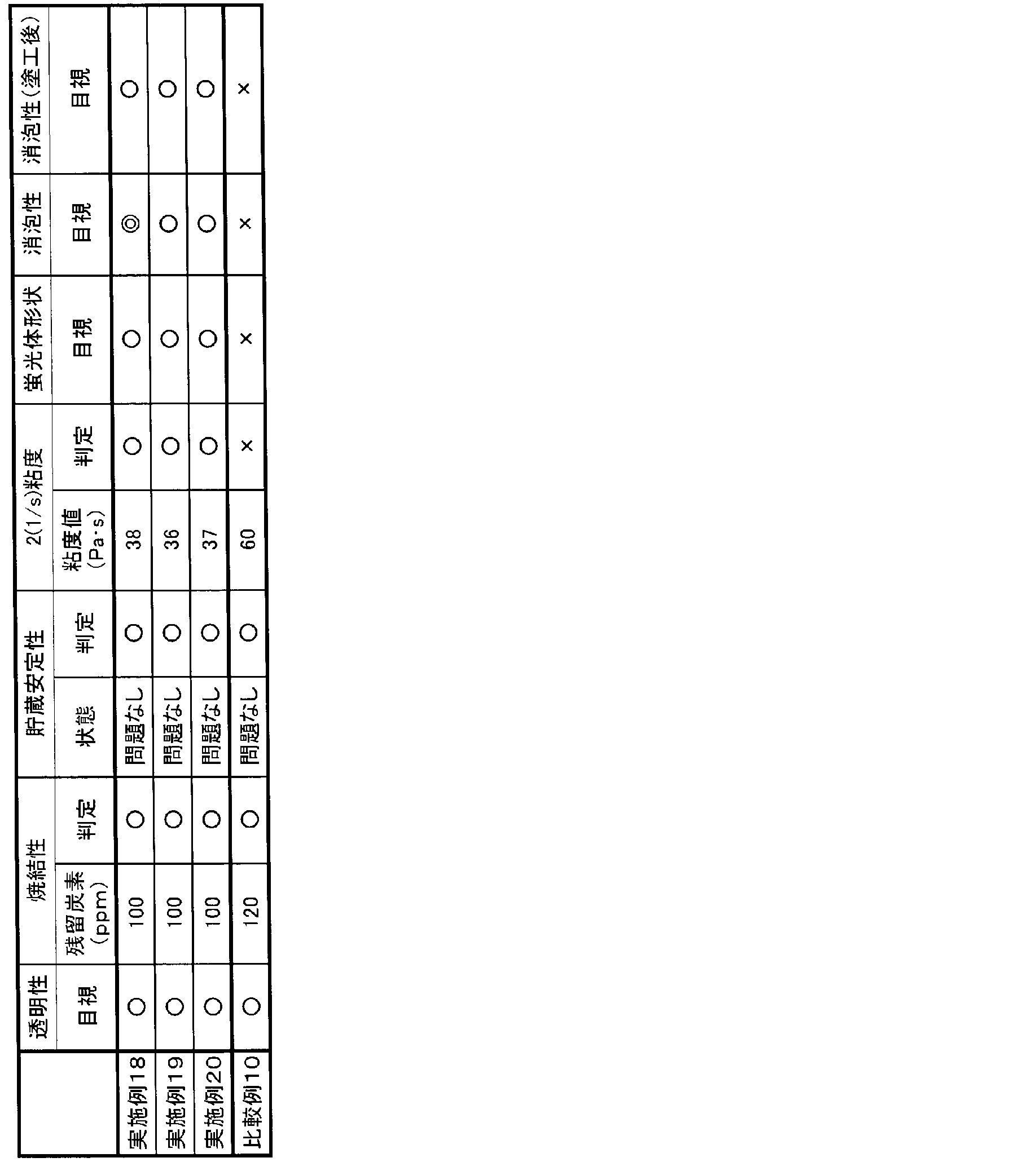 Figure JPOXMLDOC01-appb-T000010