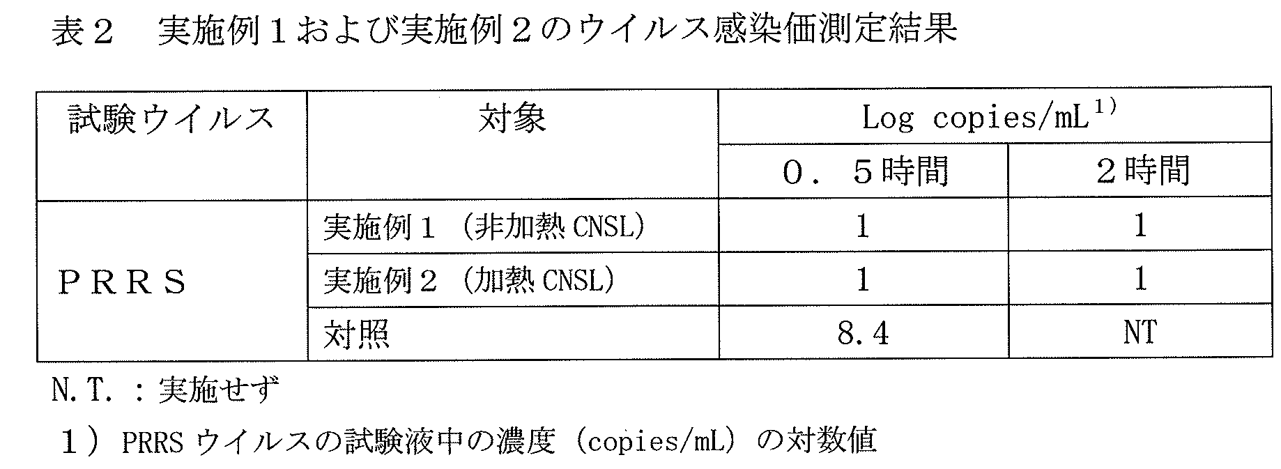Figure JPOXMLDOC01-appb-T000002