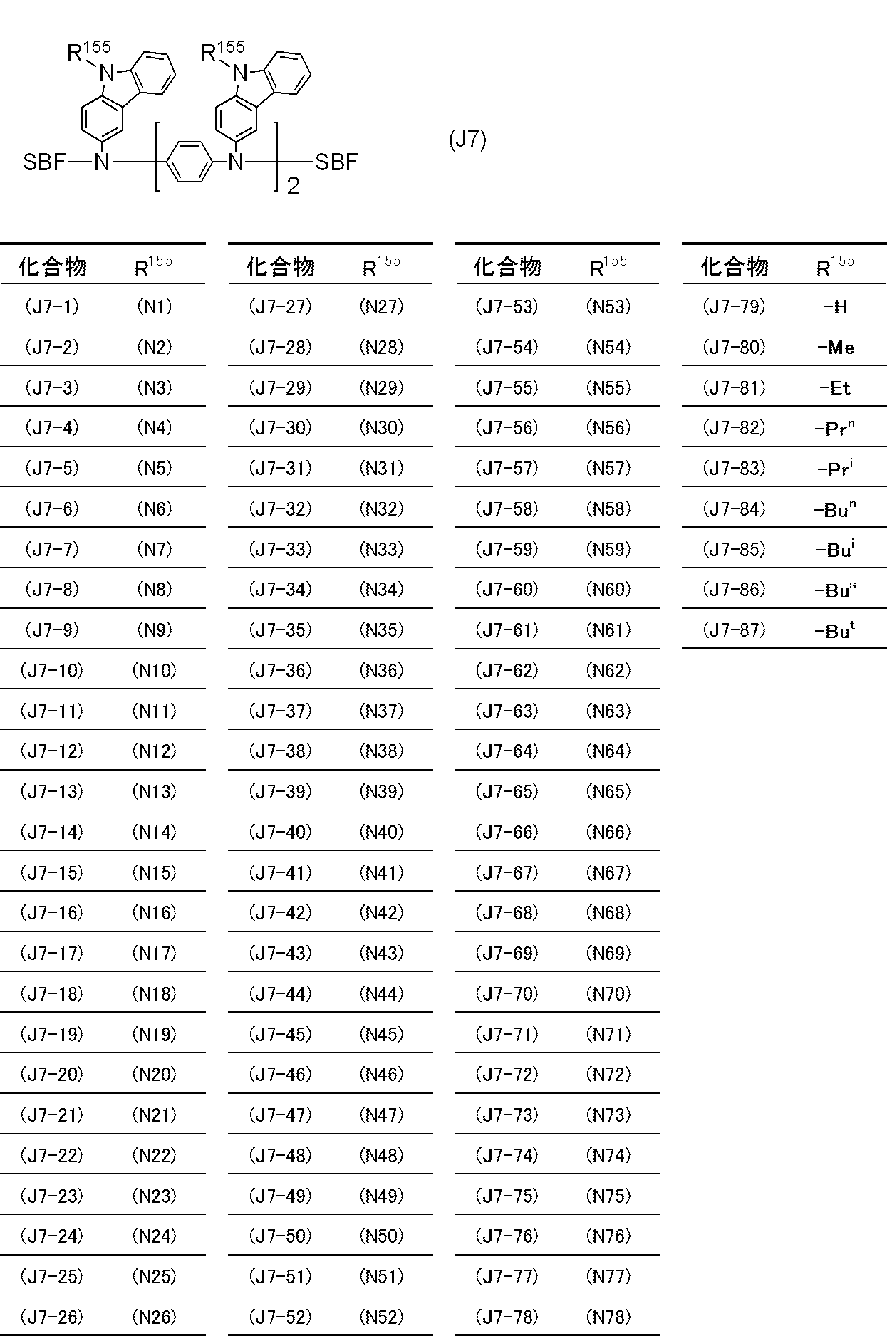 Figure JPOXMLDOC01-appb-T000051