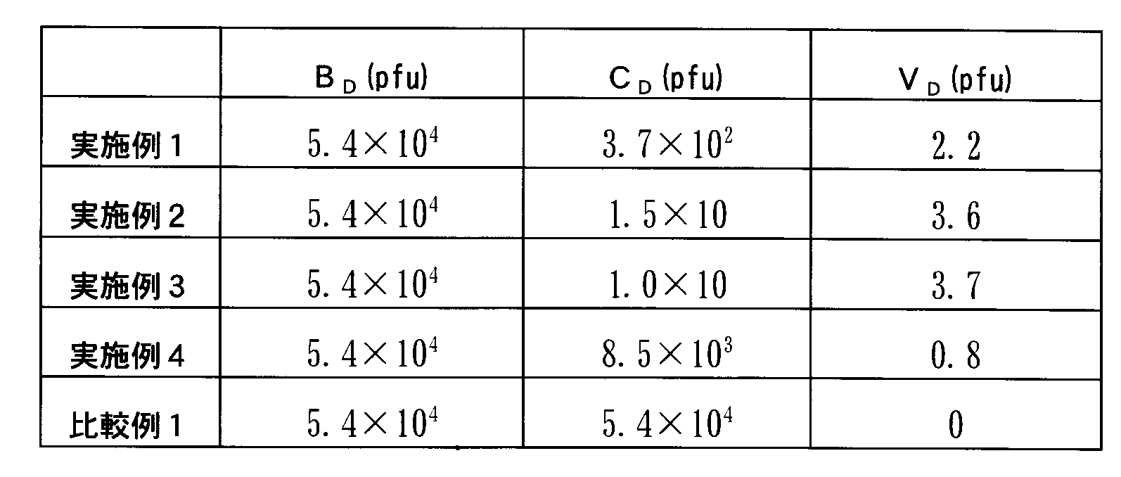 Figure JPOXMLDOC01-appb-T000015
