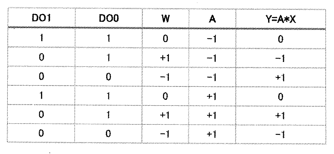 Figure JPOXMLDOC01-appb-T000003