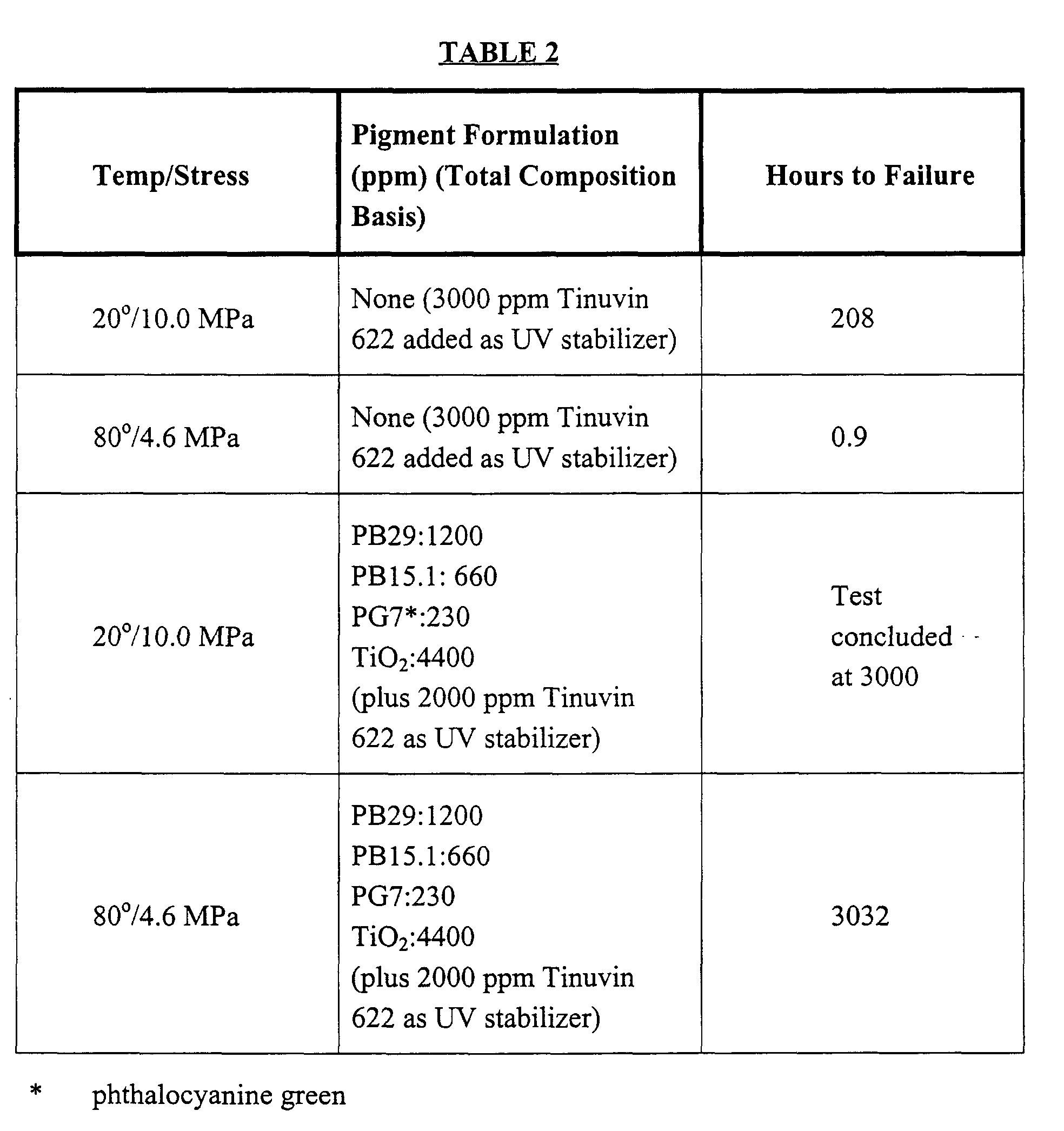 Figure 00100001
