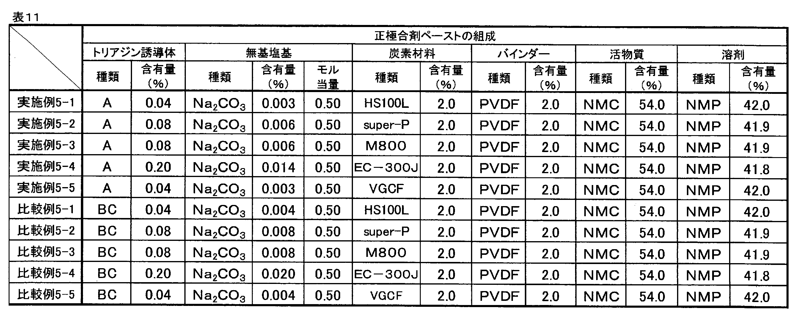 Figure JPOXMLDOC01-appb-T000029
