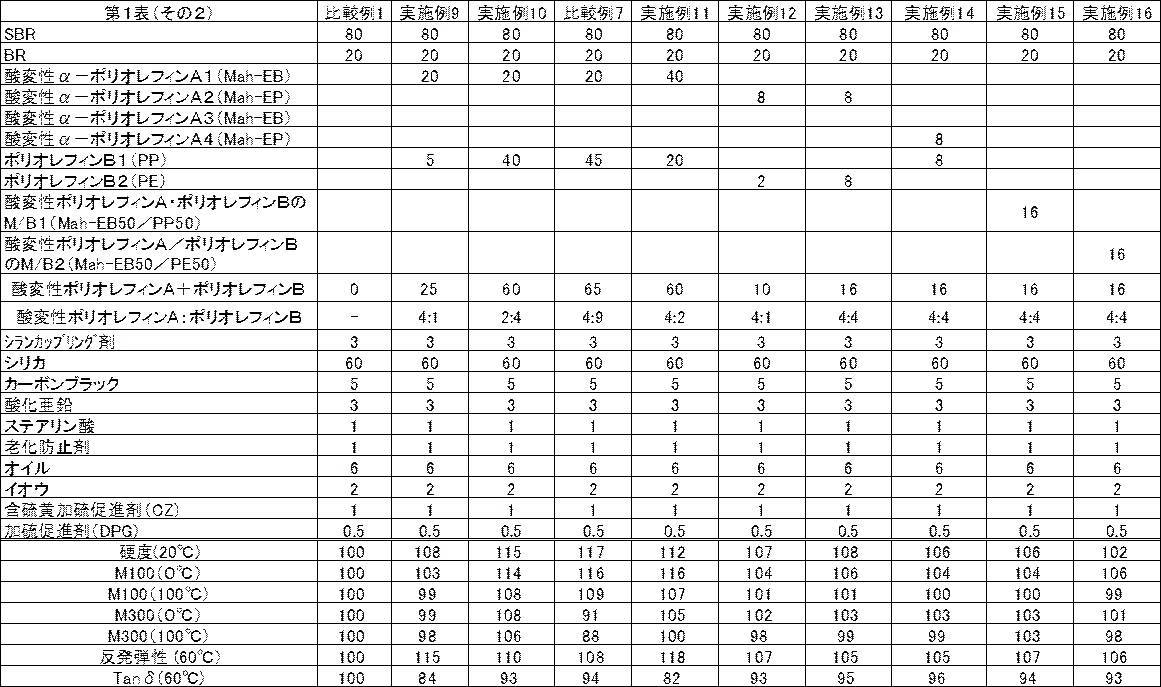 Figure JPOXMLDOC01-appb-T000002