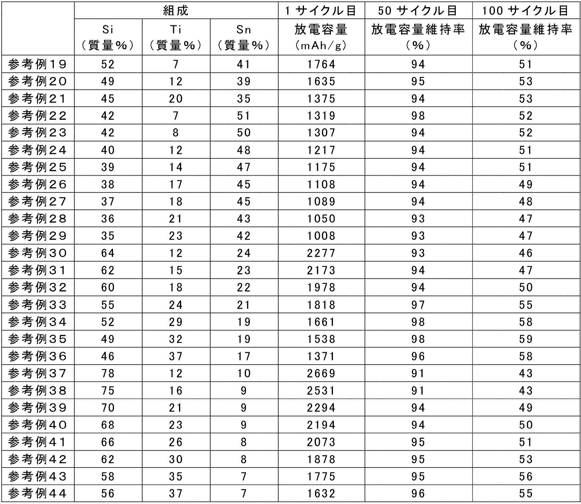 Figure JPOXMLDOC01-appb-T000026