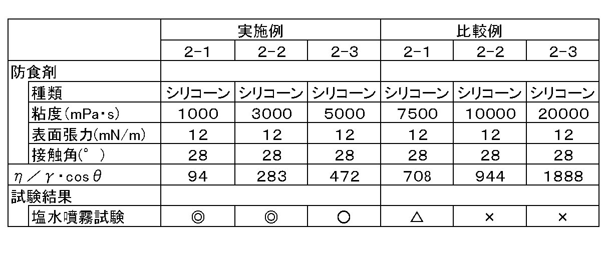 Figure JPOXMLDOC01-appb-T000002