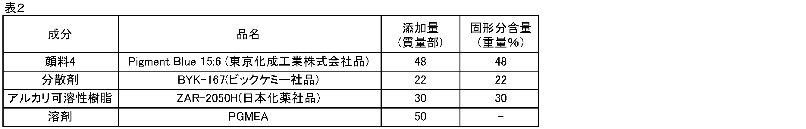 Figure JPOXMLDOC01-appb-T000013