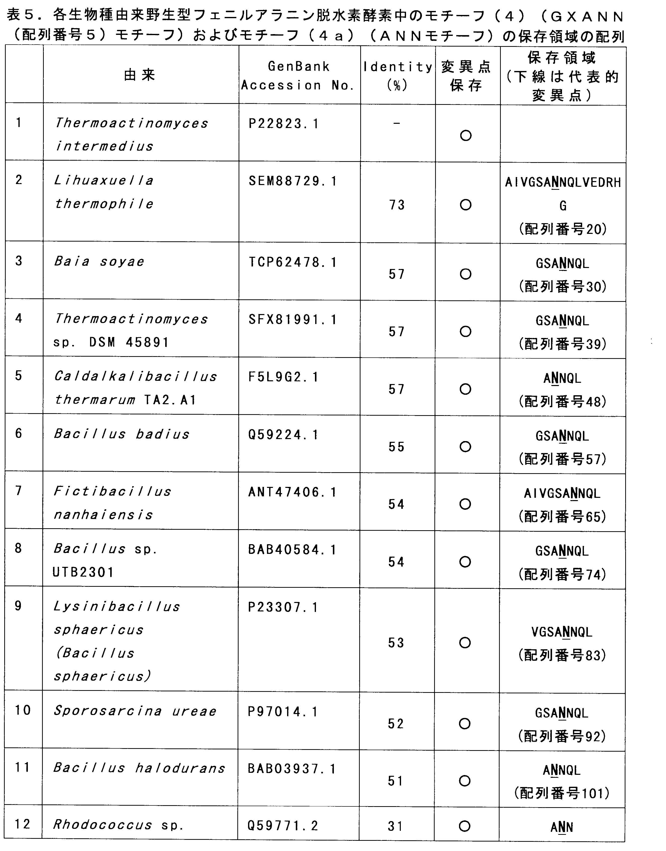 Figure JPOXMLDOC01-appb-T000005