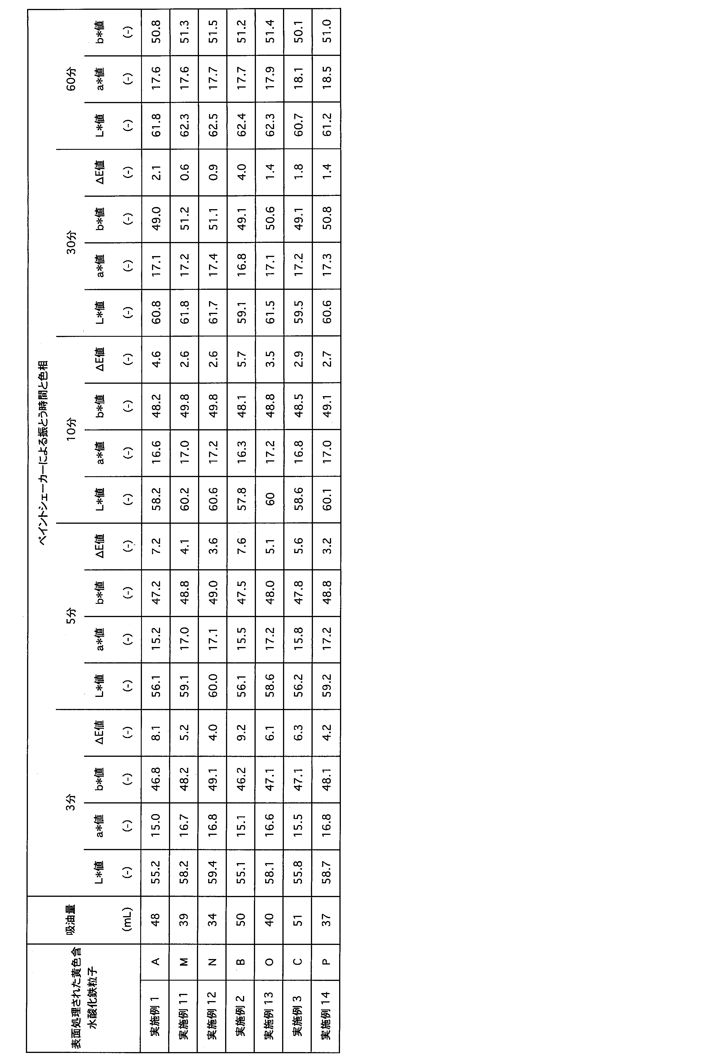 Figure JPOXMLDOC01-appb-T000006