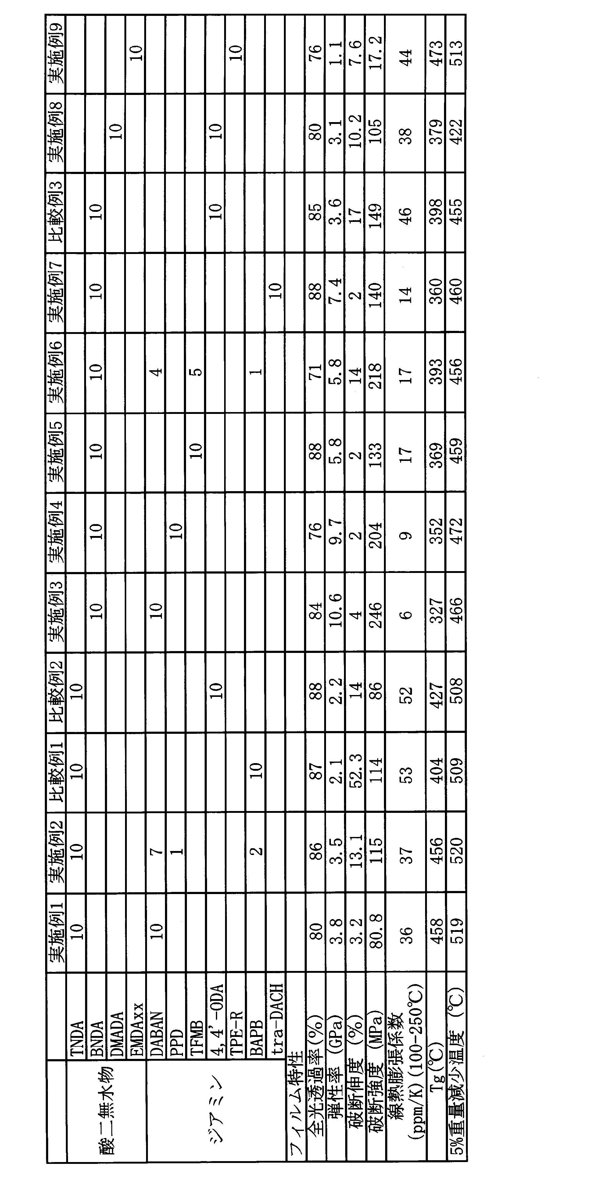 Figure JPOXMLDOC01-appb-T000096