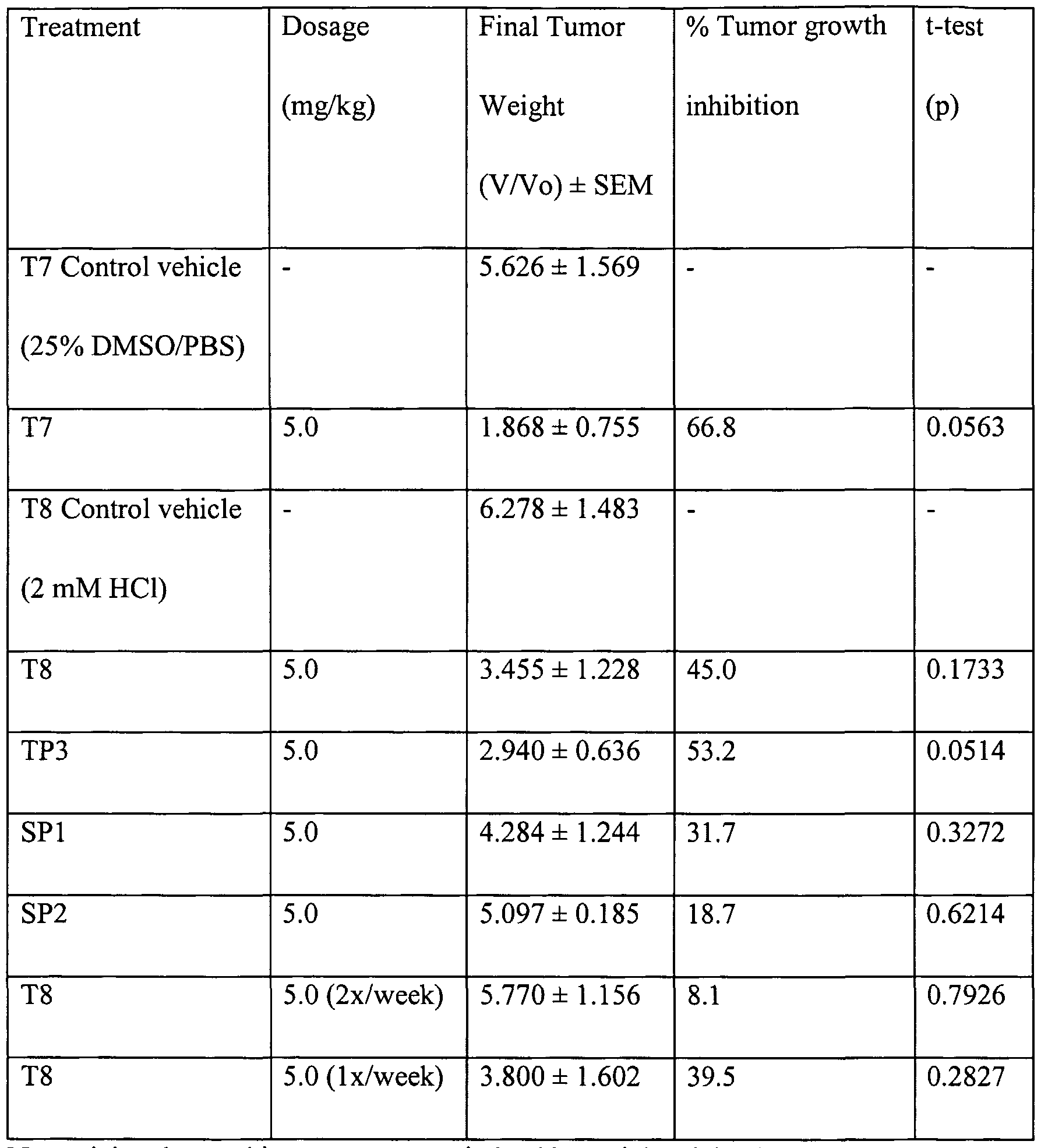 Wo2003059257a2 Anti Angiogenic Proteins And Fragmentsand Methods Wo2003059257a2 Anti Angiogenic Proteins And Fragmentsand Methods Of Use Thereof Google Patents