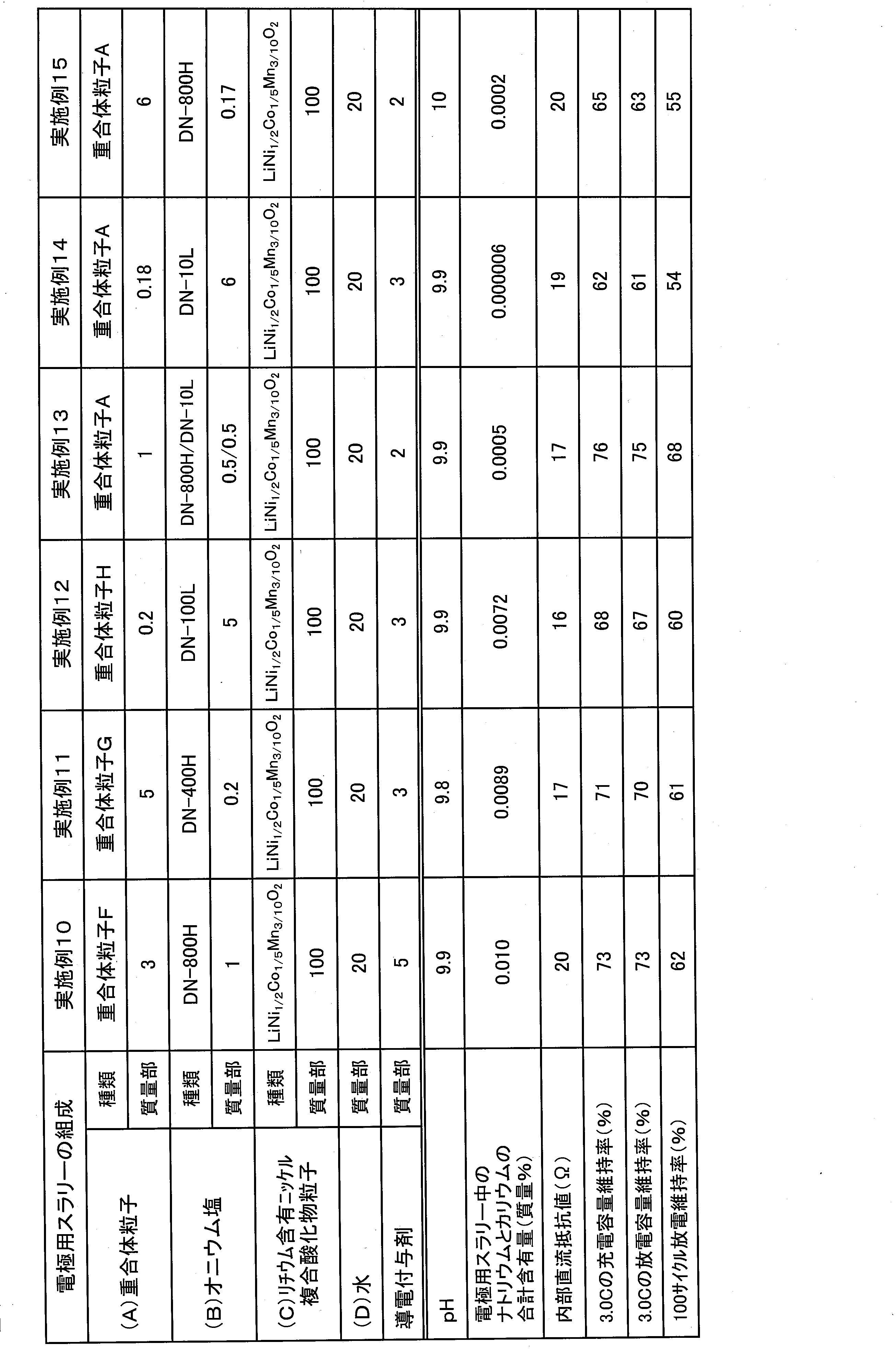Figure JPOXMLDOC01-appb-T000004