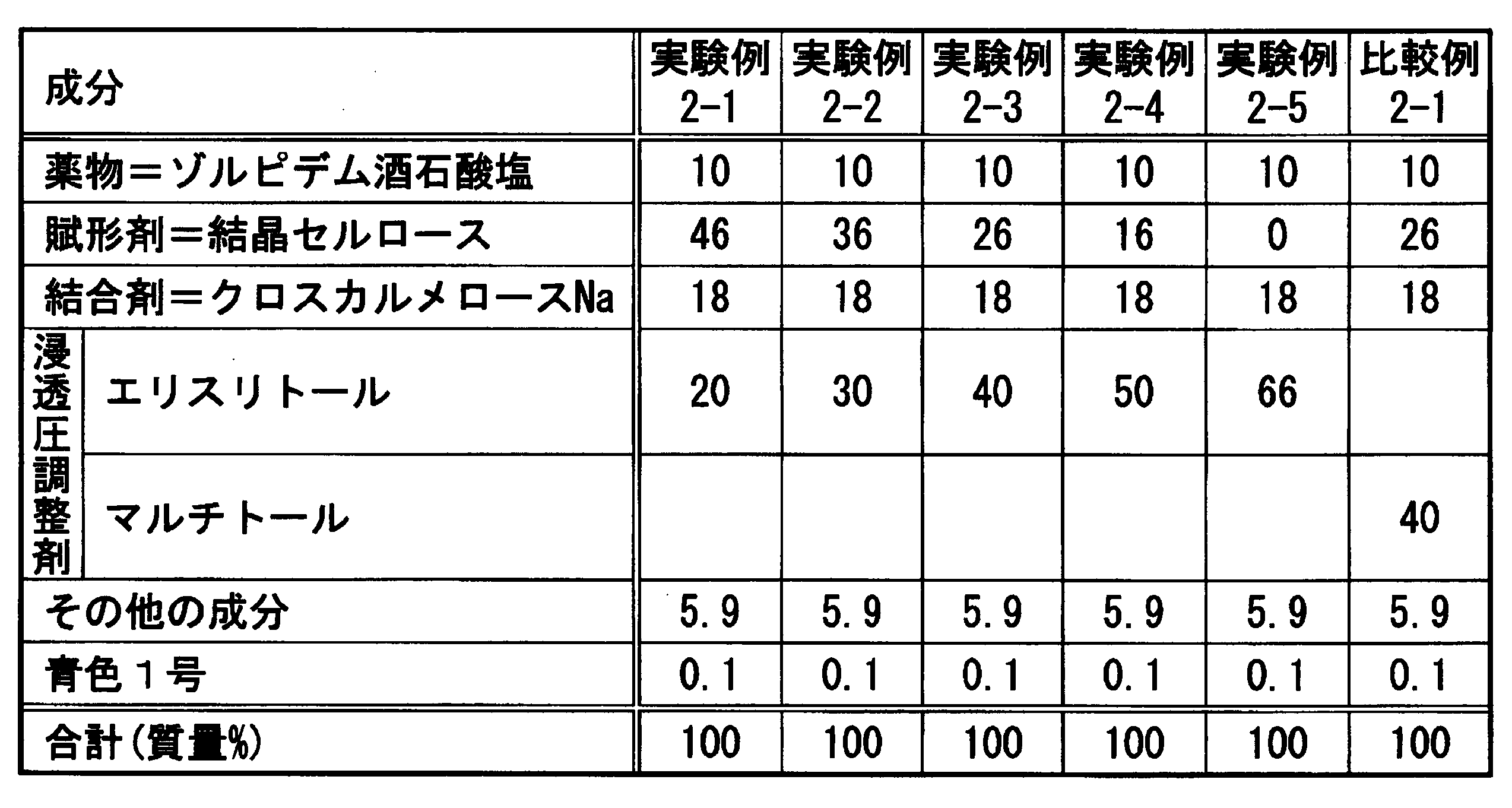 Figure JPOXMLDOC01-appb-T000002