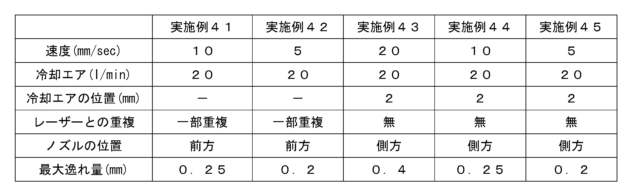 Figure JPOXMLDOC01-appb-T000018