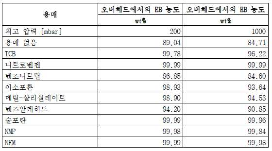 Figure pct00001