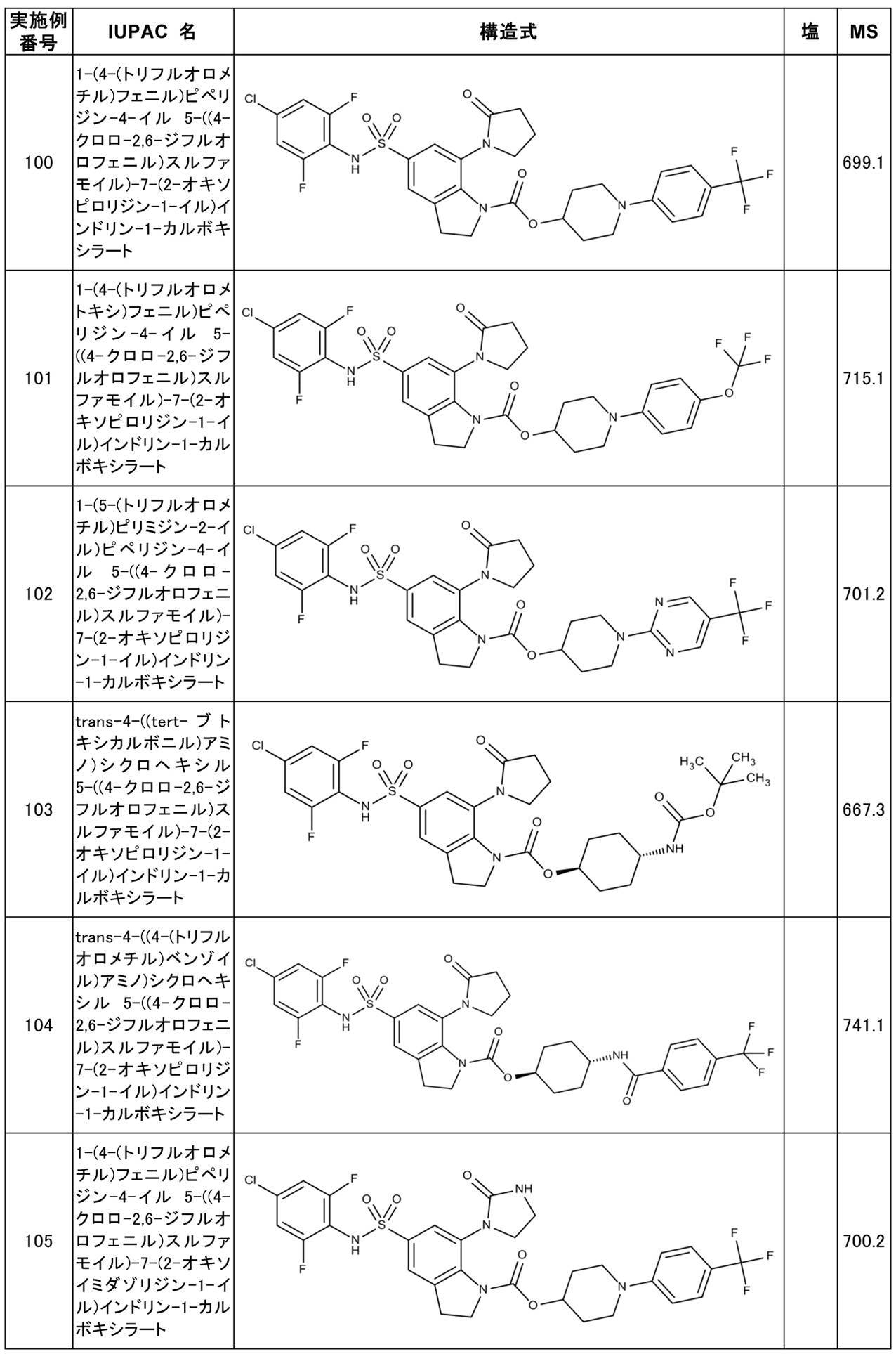 Figure JPOXMLDOC01-appb-T000038