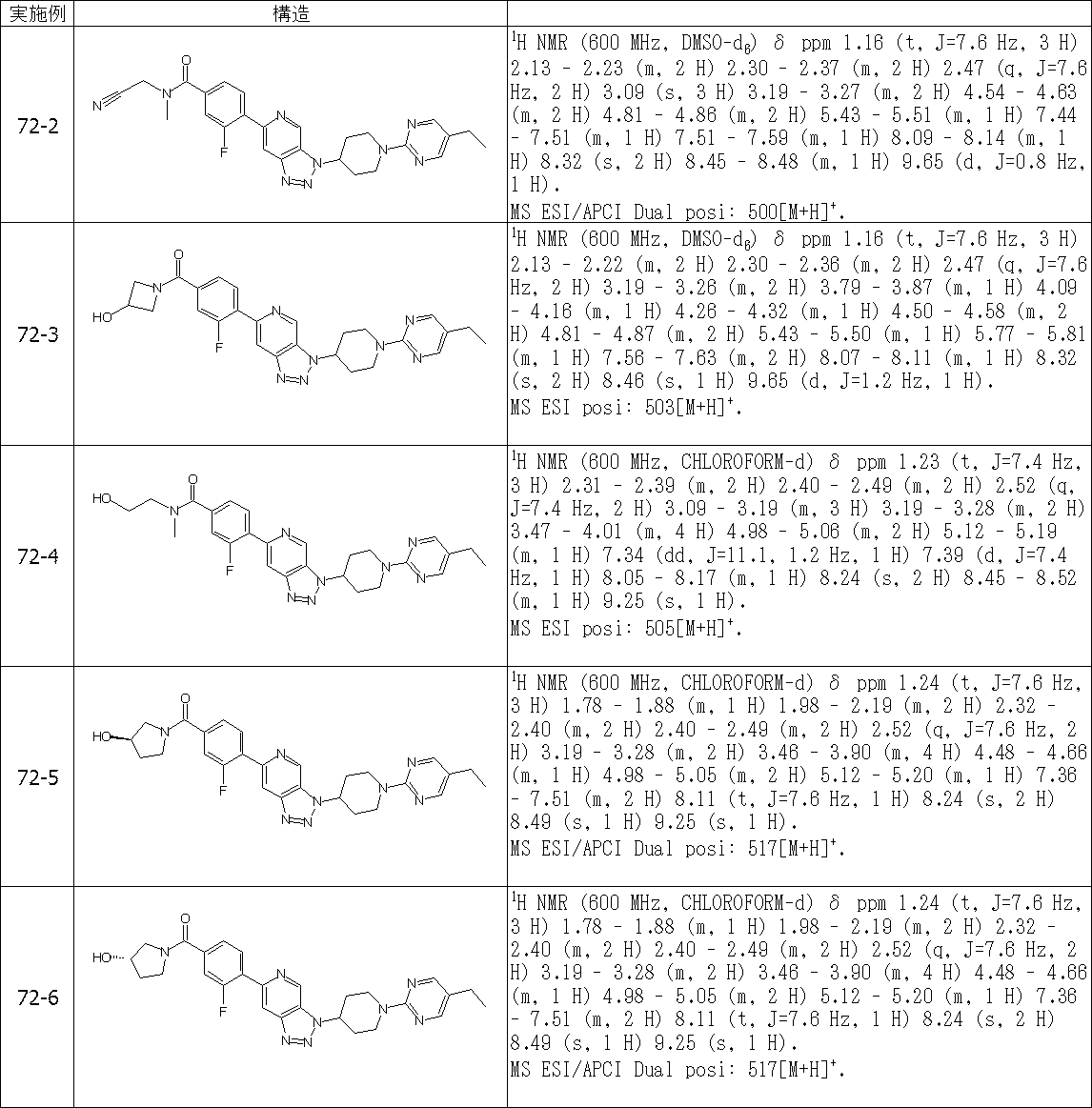 Figure JPOXMLDOC01-appb-T000552
