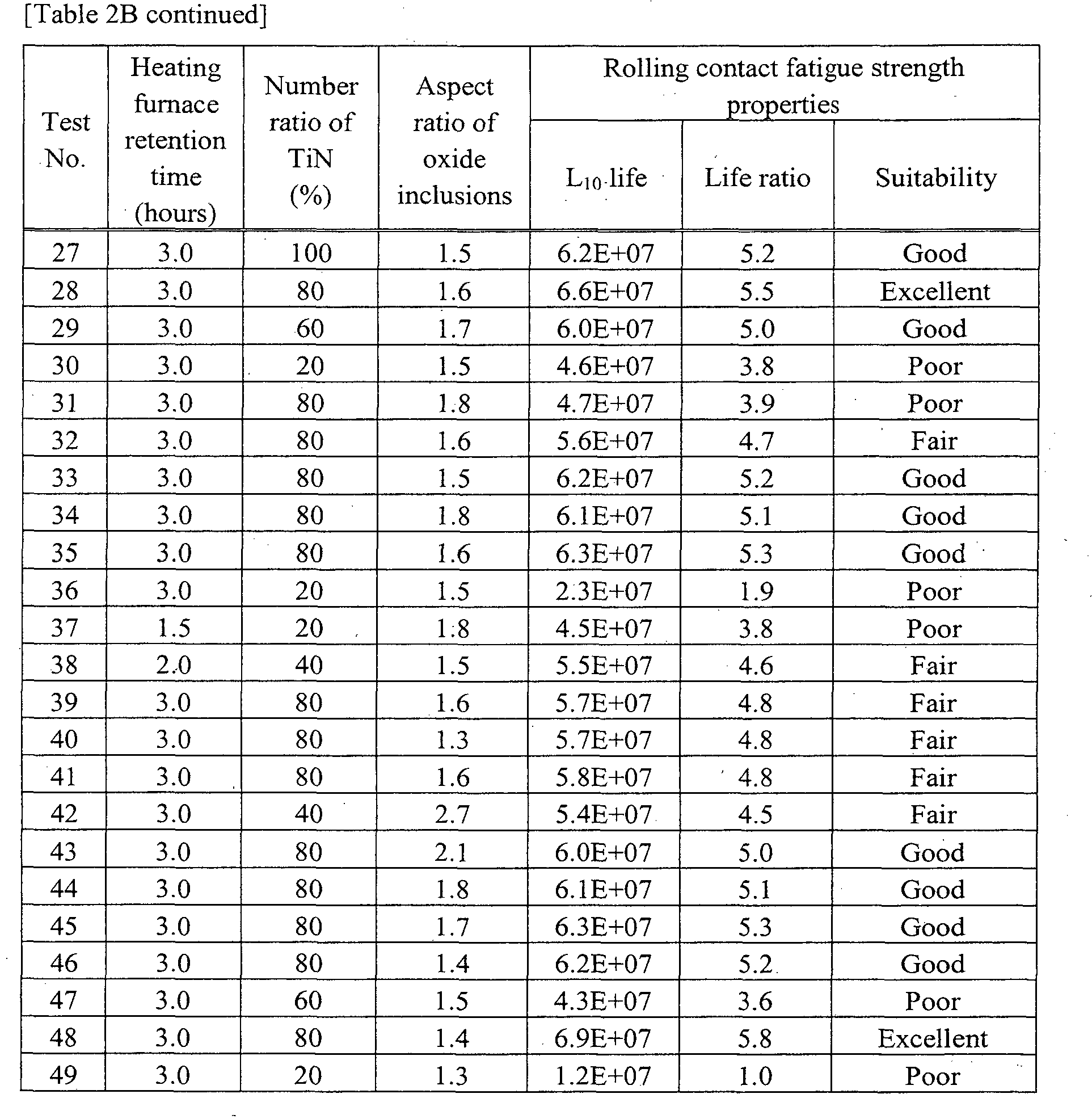 Figure imgb0004
