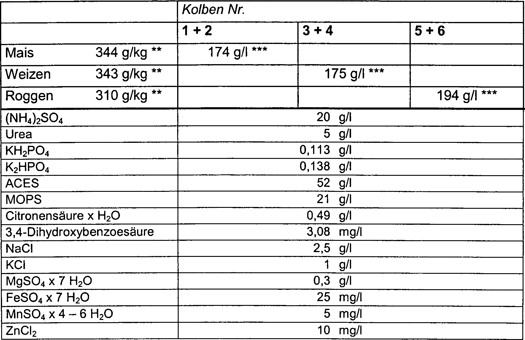 De102005042541a1 Fermentative Herstellung Nichtfluchtiger