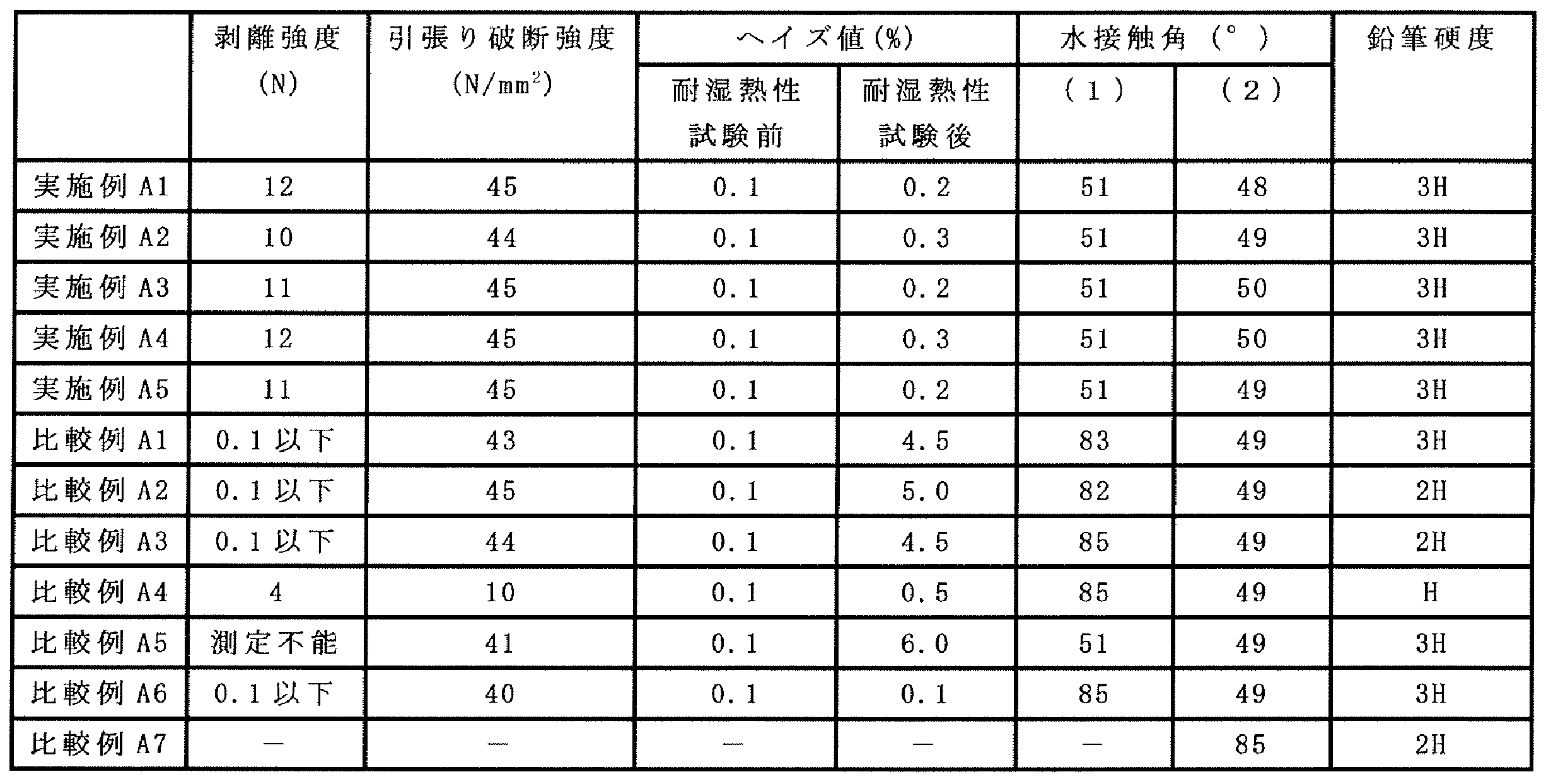 Figure JPOXMLDOC01-appb-T000001