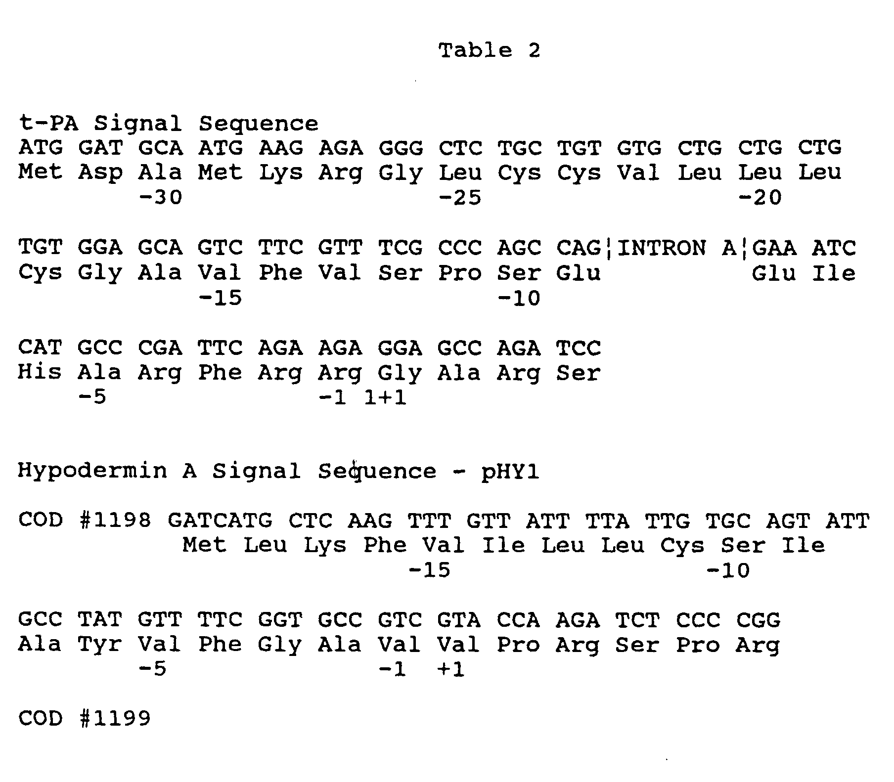 Figure 00520001