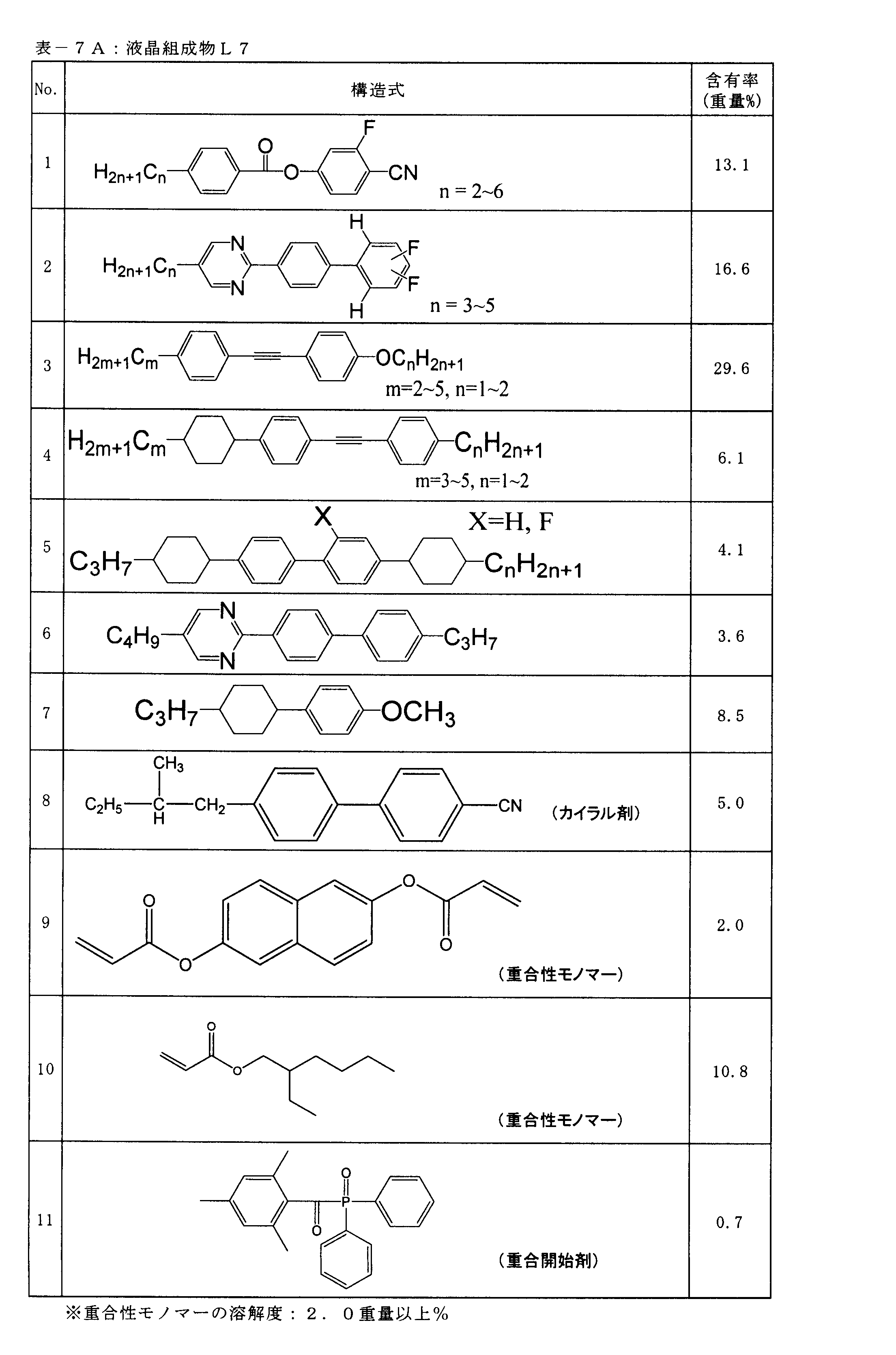 Figure JPOXMLDOC01-appb-T000061
