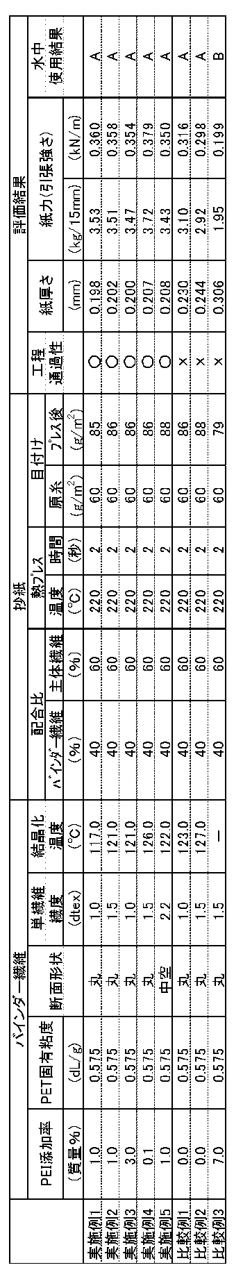 Figure JPOXMLDOC01-appb-T000004