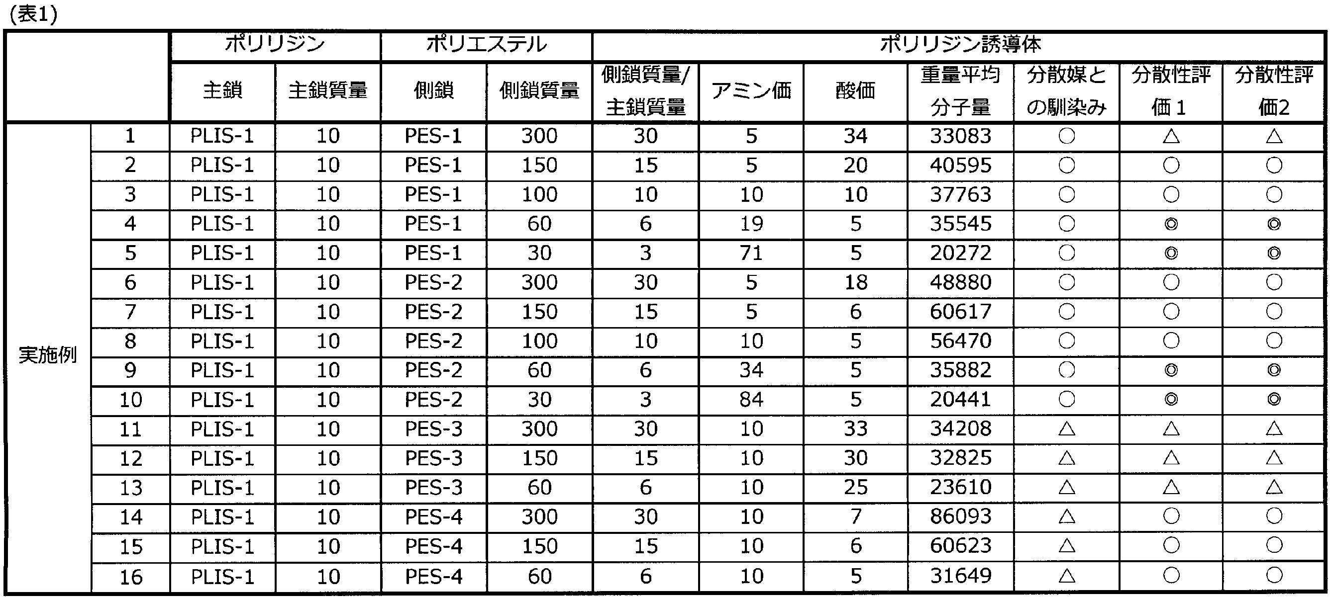 Figure JPOXMLDOC01-appb-T000011