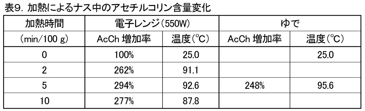 Figure JPOXMLDOC01-appb-T000009