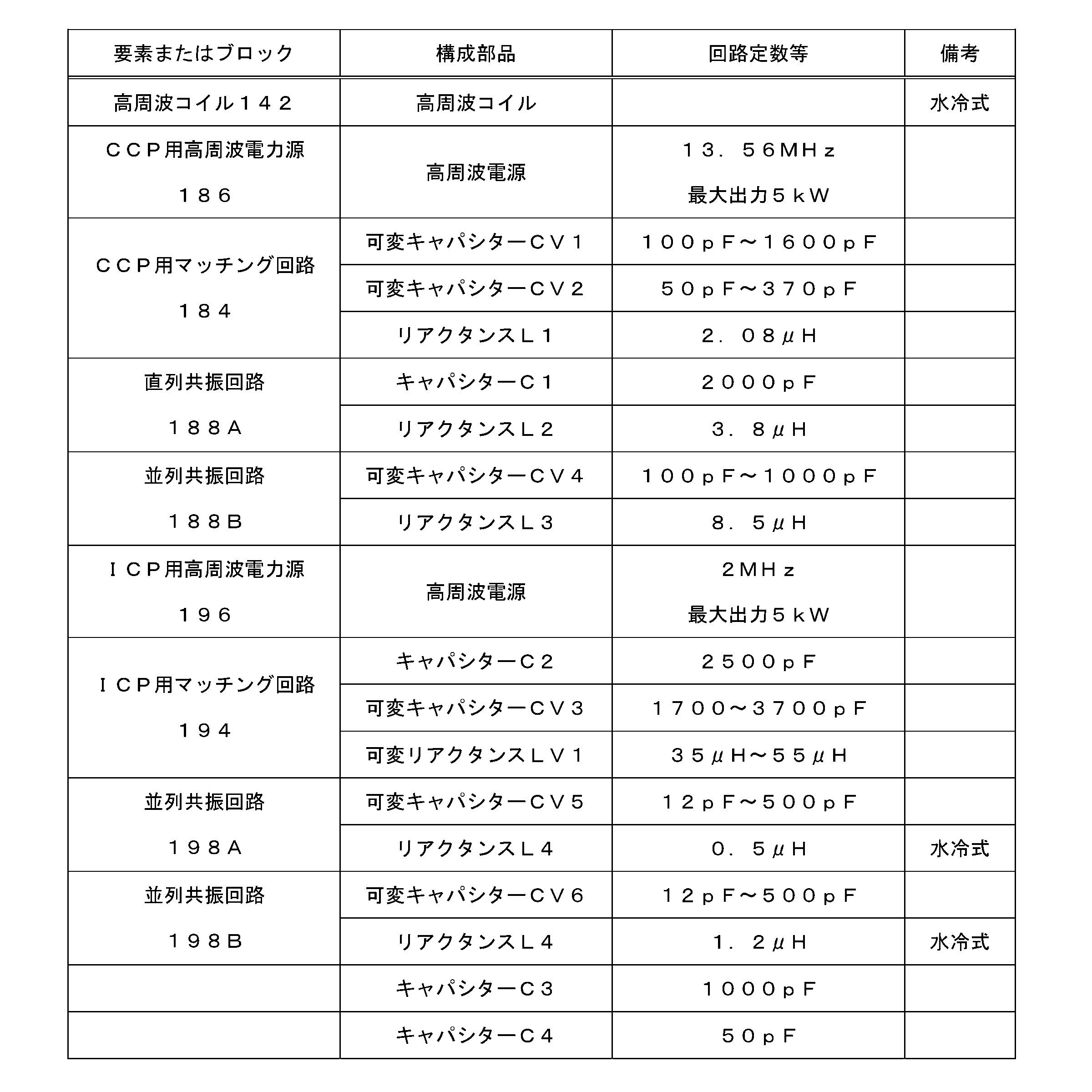 Figure JPOXMLDOC01-appb-T000001