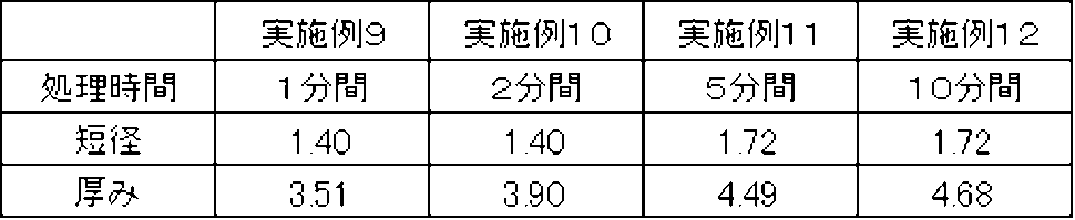 Figure JPOXMLDOC01-appb-T000005
