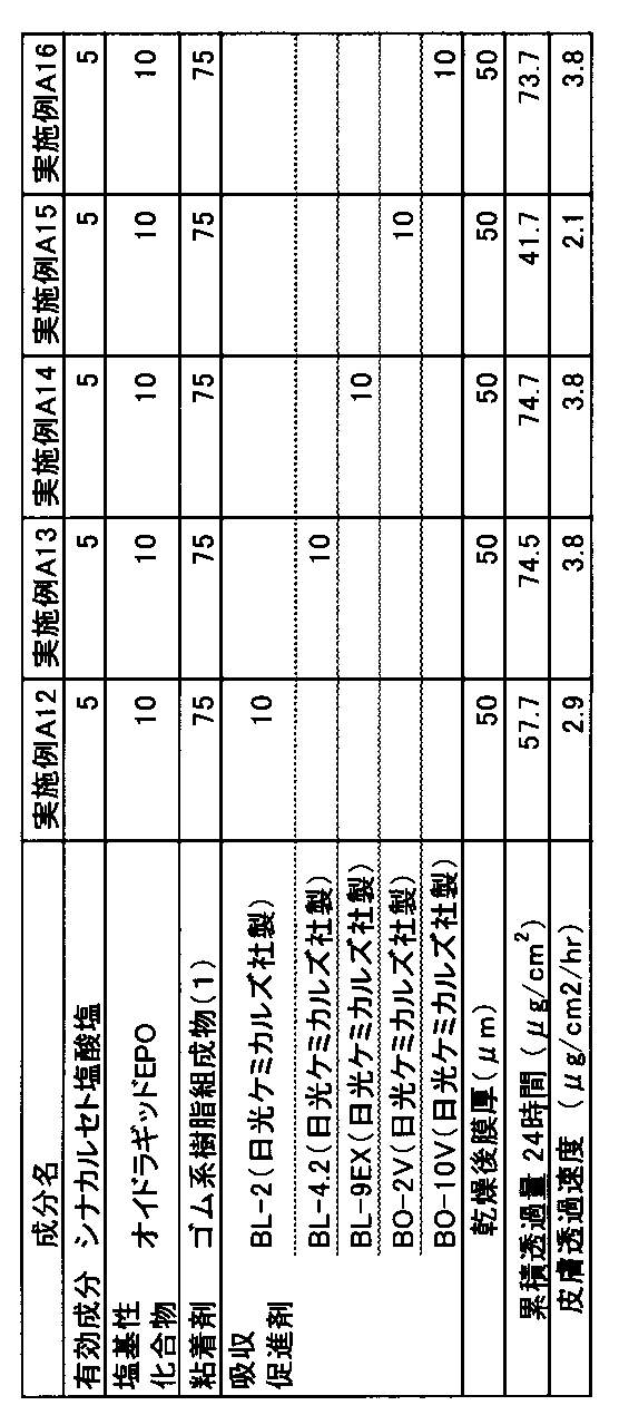 Figure JPOXMLDOC01-appb-T000013
