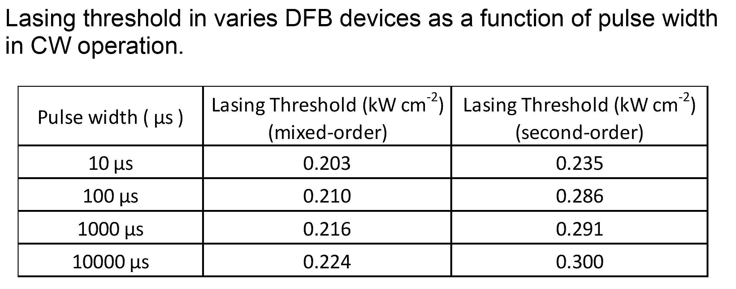 Figure JPOXMLDOC01-appb-T000026