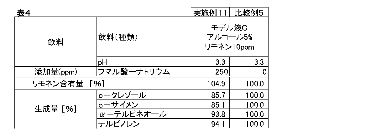 Figure JPOXMLDOC01-appb-T000004