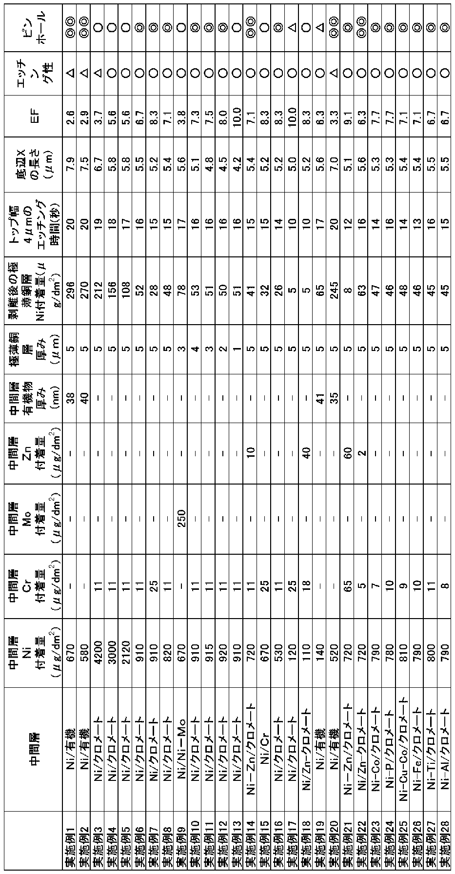 Figure JPOXMLDOC01-appb-T000013